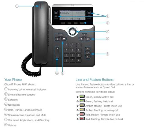 Как настроить функции и параметры IP телефона Cisco 7911