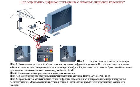 Как настроить цифровую приставку без антенны