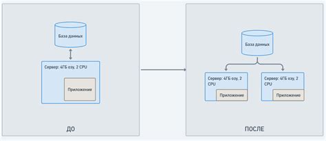 Как настроить IP Hash балансировку нагрузки в Nginx