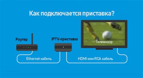 Как настроить IPTV на телевизоре через приставку Tiger