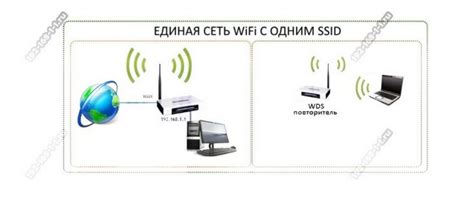 Как настроить WiFi мост на телефоне