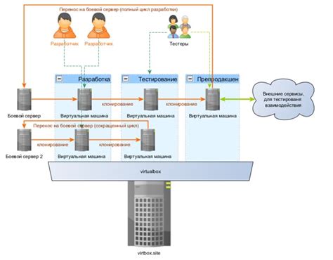 Как начать использовать HAProxy: руководство для новичков