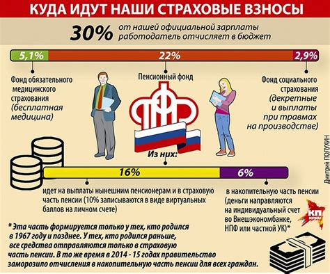 Как начисляется накопительная пенсия