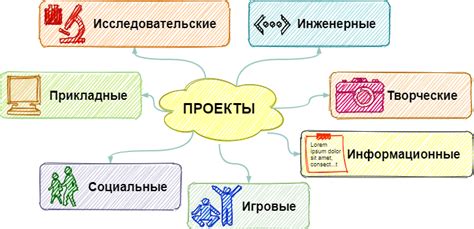 Как незаконченная работа влияет на проекты и задачи