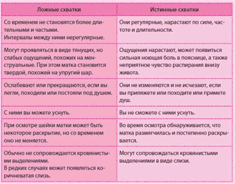 Как не путать настоящие схватки с другими состояниями