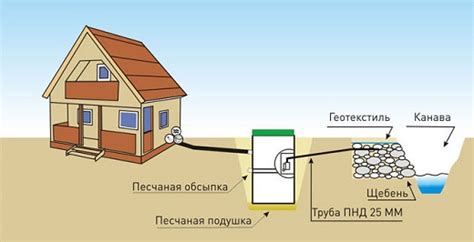 Как обеспечить безопасное и экологичное отведение воды из септика