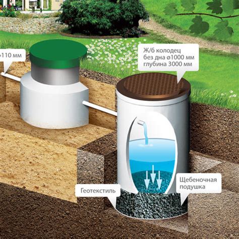 Как обеспечить надежное соединение септика с системой отвода воды