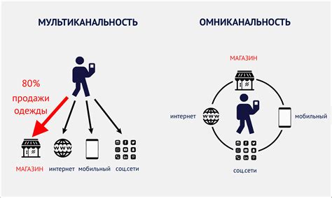 Как обеспечить совместное взаимодействие в одной IDE