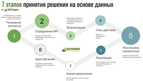 Как обладание мэрским постом влияет на коммуникацию и принятие решений