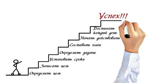 Как облегчить путь к успеху: важность планирования и организации