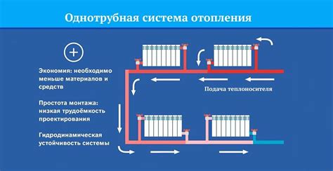 Как обнаружить и устранить неполадки в системе отопления и повысить температуру в квартире