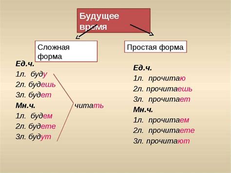 Как образуется будущее время при спряжении глагола "пить"?