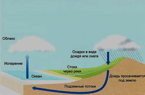 Как образуется сухой туман?