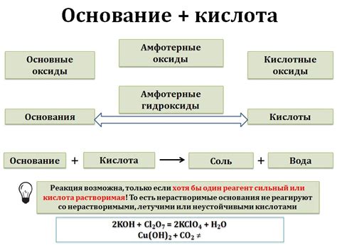 Как образуется щелочь?