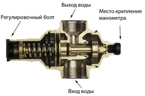 Как обслуживать и очищать клапан подачи воды