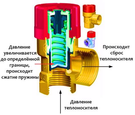 Как обслуживать предохранительный клапан для водонагревателя