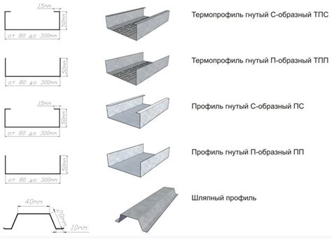 Как объединить ЛСТК профиль