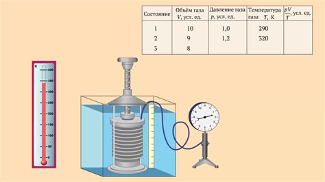 Как объяснить связь между давлением и объемом в газе?