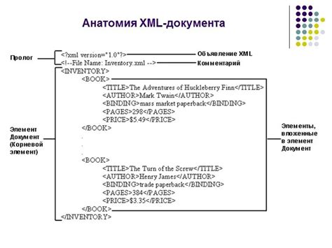 Как описана XML-схема и ее структура