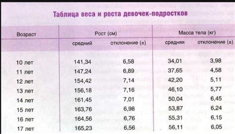 Как определить, нравится ли мне мальчик в 12 лет