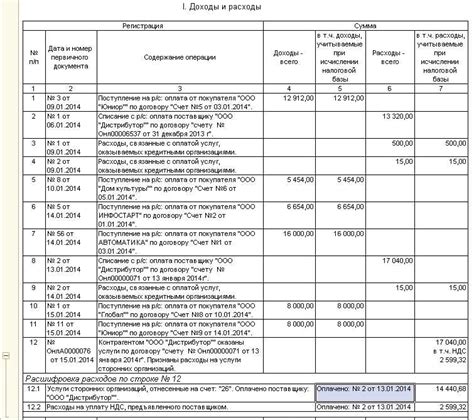 Как определиться со способом налогообложения: по доходам или расходам?