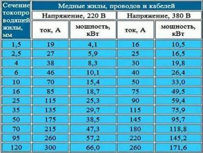 Как определить ампераж легко и быстро