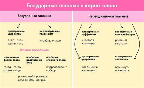 Как определить безударные гласные в слове "шелестит"