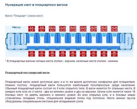 Как определить вагон и место по билету