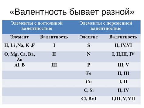 Как определить валентность элемента