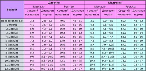 Как определить вес ребенка для выбора креплений