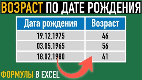 Как определить возраст Луны женщины с помощью простых формул расчета