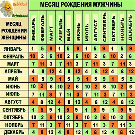 Как определить возраст ребенка по паспорту