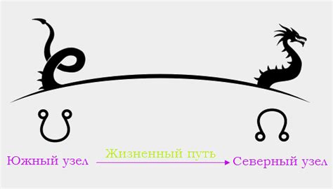 Как определить восходящий узел