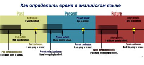 Как определить время жизни прямо сейчас?