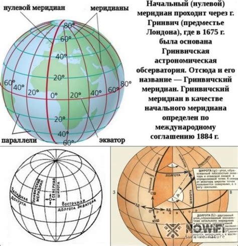 Как определить географические координаты с помощью GPS