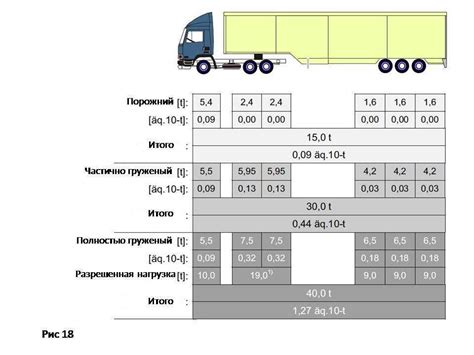 Как определить грузоподъемность своего автомобиля?