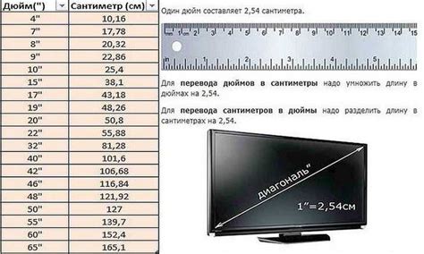 Как определить диагональ по длине и ширине: шаг за шагом