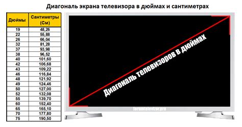 Как определить диагональ телевизора в дюймах: простыми способами