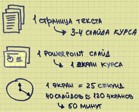 Как определить длительность задач и зависимости между ними