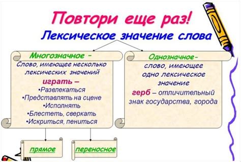 Как определить значение слова: советы их выбора