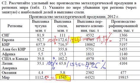 Как определить значимость удельного веса в процентах