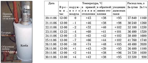 Как определить идеальную температуру для теплоносителя в системе отопления