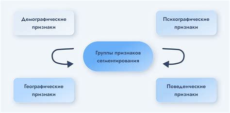 Как определить и классифицировать КФО