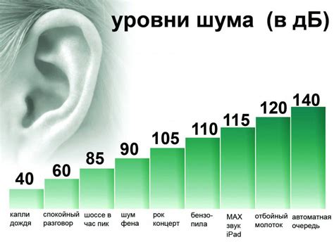 Как определить и осознать уровень децибел: подробное руководство по измерению и интерпретации звука