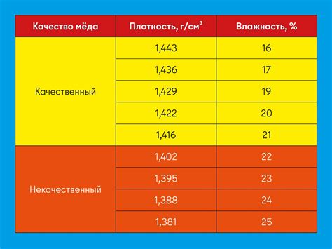 Как определить качество уценки товара