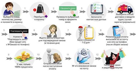 Как определить квалификацию и опыт потенциального ответственного лица