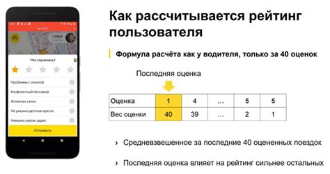 Как определить клиента, снизившего рейтинг в Яндекс Такси