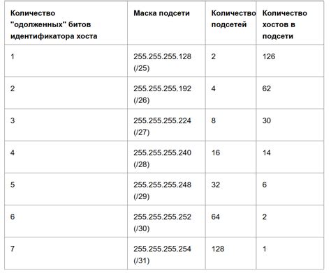 Как определить количество хостов в сети по IP-адресу