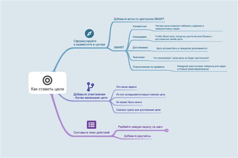 Как определить концепцию и цели карты