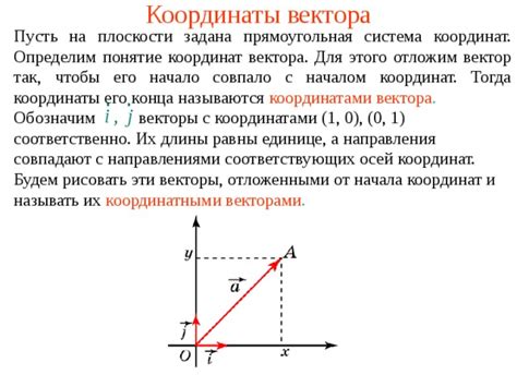 Как определить координаты точек и их взаимосвязь с векторами